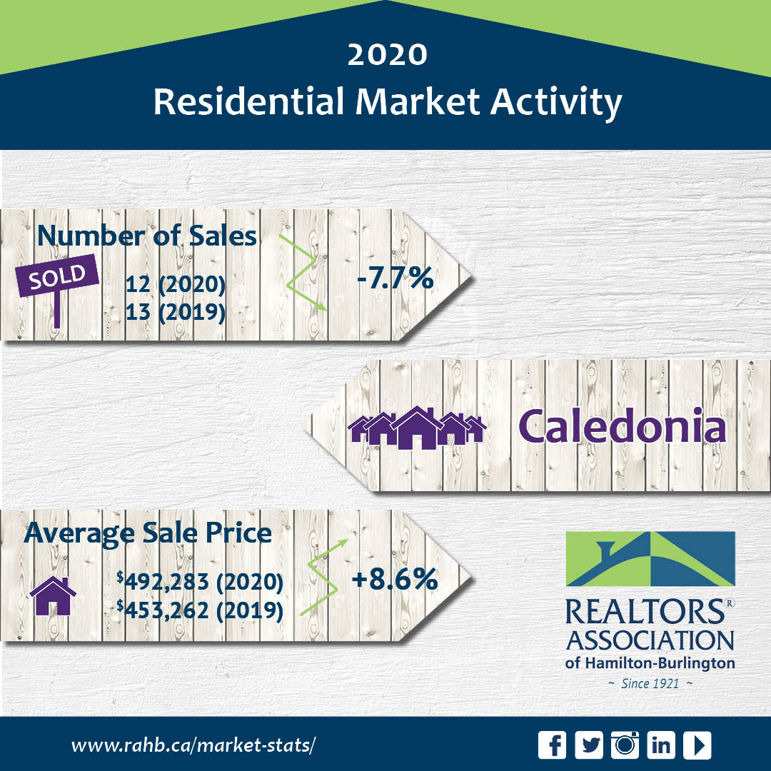 Homes For Sale & Neighbourhood Info Caledonia