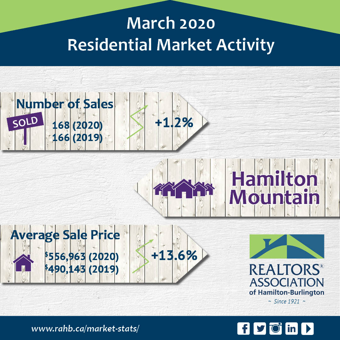 Homes For Sale & Neighbourhood Info HamiltonMountain